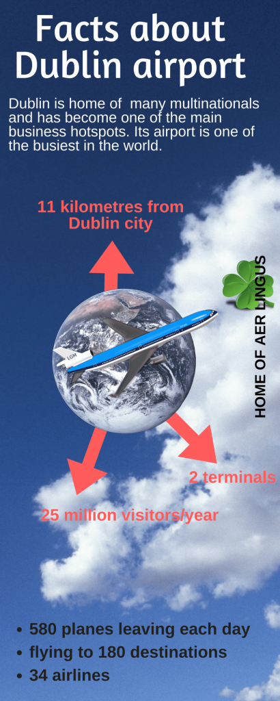 Facts about Dublin airport